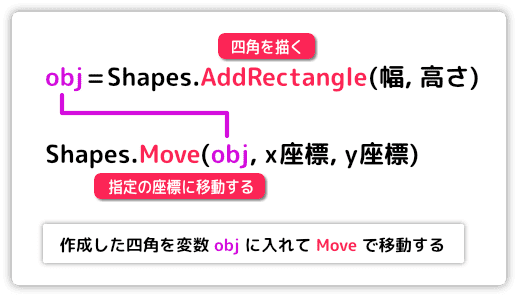 shapesで四角を描き移動する方法