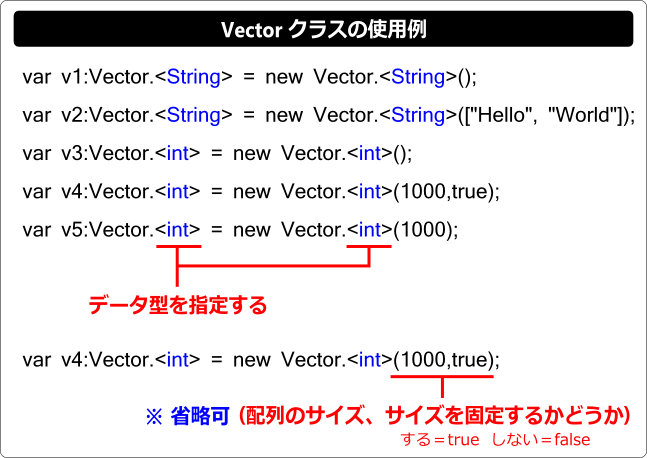 as3 配列 Vector クラスの使い方