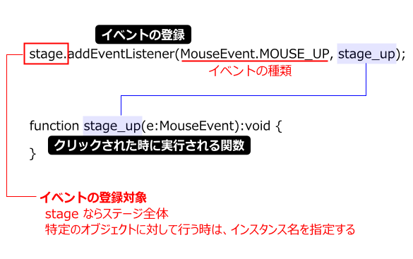 flash as3 MOUSE_UPイベントの説明