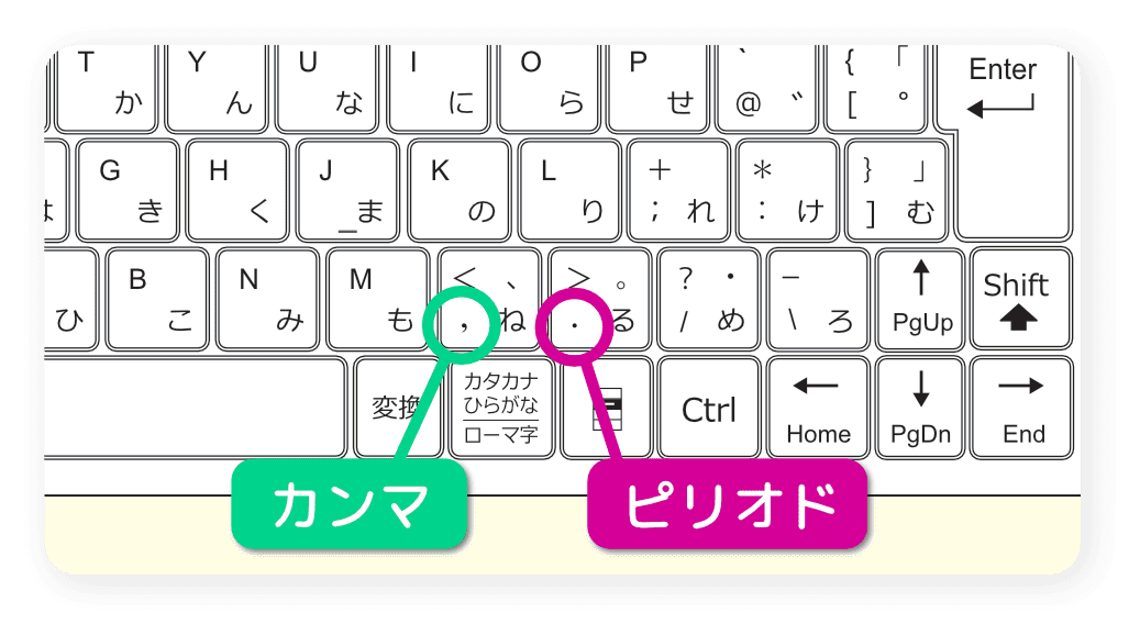 記号の入力について ʕ ᴥ ʔ 白くまプログラミング入門