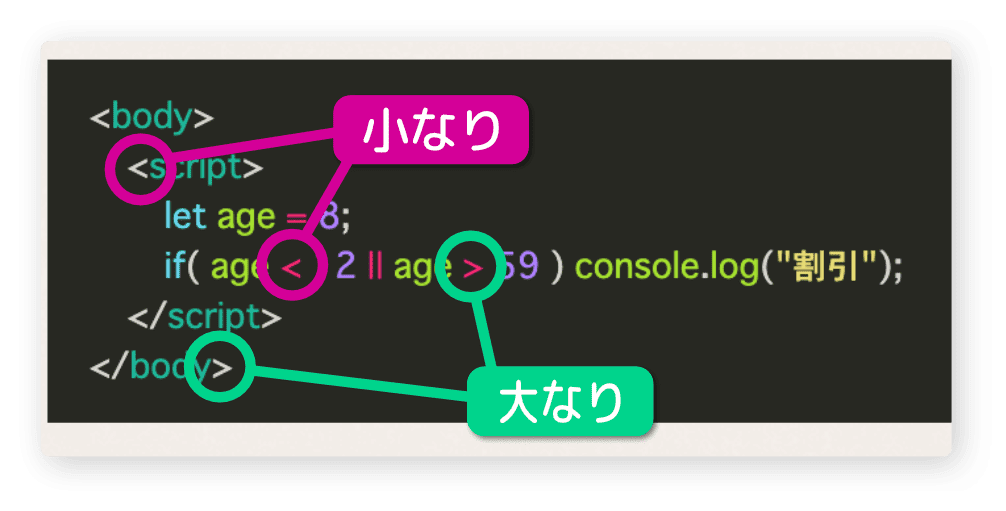 大なり、小なり