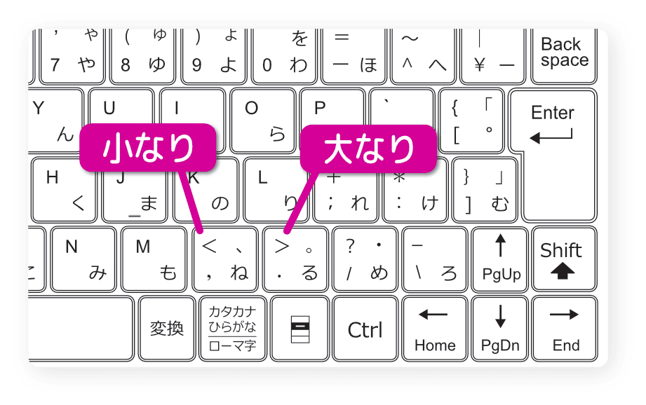 記号の入力について ʕ ᴥ ʔ 白くまプログラミング入門